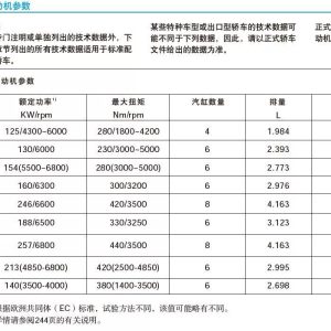 图片[3]-2010款奥迪A6L用户手册MMI系统-玖辰云